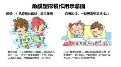 更輕、更薄、更安心！全新CRT讓控制近視更簡單
