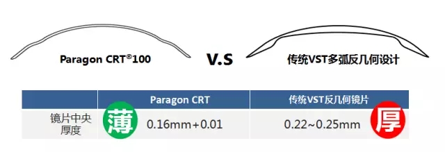 全新，可矯正800度近視