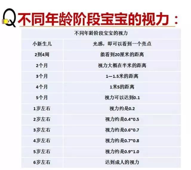 寶媽寶爸關(guān)心的問(wèn)題：孩子視力多少才算呢？
