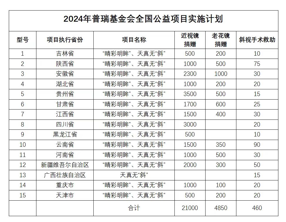 用愛傳遞光明，點(diǎn)亮2024清晰視野——志愿者倡議書