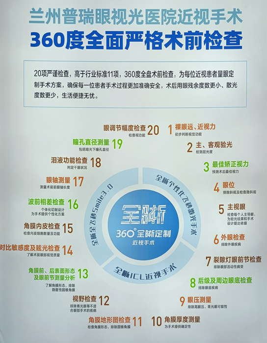 教你，怎樣去了解近視手術(shù)  